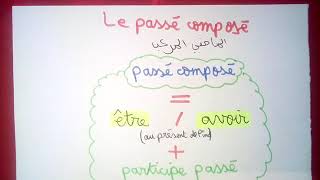 Le passé composé للسنة الثالثة متوسط [upl. by Wainwright]