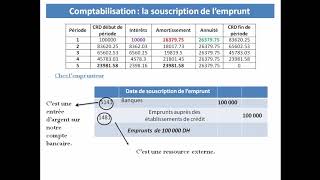 comptabilisation de lemprunt [upl. by Tita823]