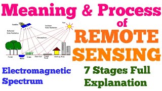 Meaning amp Process of Remote Sensing  Components amp Stages  Electromagnetic Spectrum [upl. by Doubler]