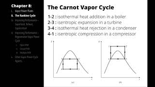The Rankine Cycle [upl. by Acirretal640]