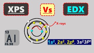 XPS Vs EDX  A Comparative ANALYSIS [upl. by Anaihs]