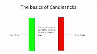 Understanding Candlestick Charts for Beginners [upl. by Divadnahtanoj]