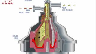 Purifier working principle [upl. by Charlet]