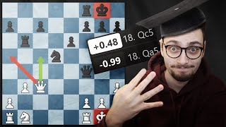 How To Evaluate ANY Chess Position [upl. by Minta]