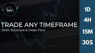 How To Trade On Any Timeframe  Structure is Structure Forex Education  JeaFx [upl. by Calypso365]