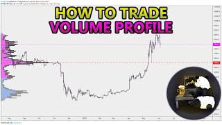 How to Trade Volume Profile VPVR VWAP  and VPSR Analysis Stocks Crypto Forex [upl. by Clair]