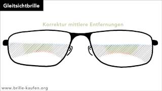 Gleitsichtbrille Wie funktioniert das Gleitsichtglas [upl. by Naggem499]