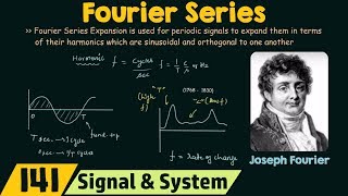 Introduction to Fourier Series [upl. by Nipha]