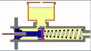 fonctionnement maitre cylindre [upl. by Blackman]