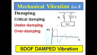 Mechanical Vibration Lecture 8  Damped Vibration  critical Underdamp and Overdamp systems [upl. by Kesley]