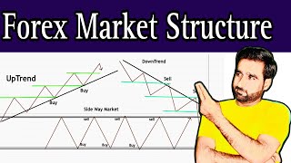 Forex Market Structure Mapping [upl. by Labannah444]