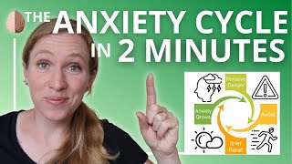 The Anxiety Cycle in 2 Minutes [upl. by Irvin870]