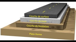 Quelques propriétés géotechniques des matériaux routiers [upl. by Ahsinyt296]