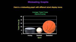 Identifying Misleading Graphs  Konst Math [upl. by Varion415]