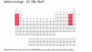 Lattice Energies  Chemistry Tutorial [upl. by Marguerita]