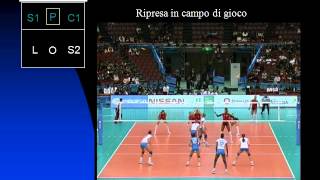 RUOLI POSIZIONI E SCHEMI PALLAVOLO [upl. by Esialb]