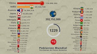 Población Mundial 1  2100 [upl. by Notgnilra295]