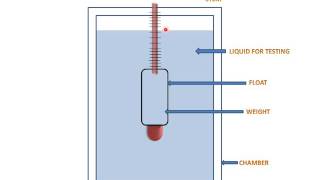 HydrometerMeasurement Of Specific Gravity [upl. by Pettiford453]