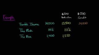 Tax Deductions vs Tax Credits [upl. by Hiller]