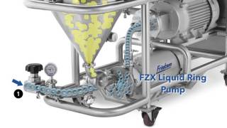 Fristams Powder Mixer How it works [upl. by Bakki]