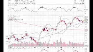 Basic Stock Chart Reading Lessons 1 [upl. by Reniar]