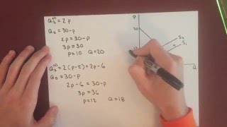 Microeconomics Excise Tax Effect on Equilibrium [upl. by Lanrev]