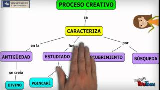 ¿CÓMO ELABORAR UN MAPA CONCEPTUAL EJERCICIOS DESARROLLADOS [upl. by Teerell]