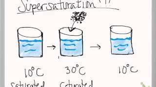 solutions tutorial unsaturated saturated supersaturated [upl. by Lzeil]