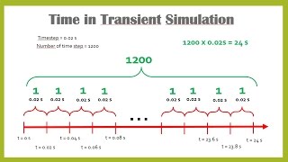 ✅ ANSYS FLUENT Tutorial  Steady amp Transient Simulation  Part 45 [upl. by Robb]