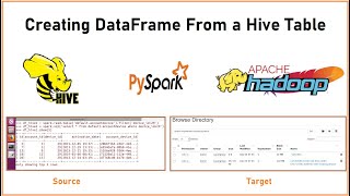 PySpark  Tutorial11  Creating DataFrame from a Hive table  Writing results to HDFS  Bigdata FAQ [upl. by Einahpats]