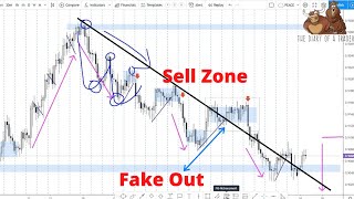 How to analyse Forex charts  The ULTIMATE beginners guide [upl. by Hazlip635]