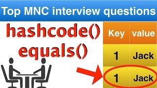 Java interview question on hashcode and equals  Java collection interview questions on HASHMAP [upl. by Woods]