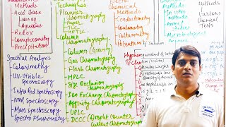 Part 2 Analytical Techniques in Pharmaceutical Analysis  Analytical Chemistry [upl. by Zsuedat]