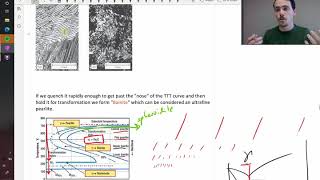 Using TTT diagrams to predict the microstructures of steel [upl. by Roskes577]