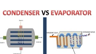 Condenser Vs Evaporator Difference [upl. by Hael153]