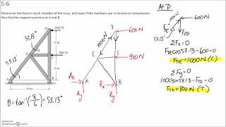 Method of Joints Example 2 [upl. by Euqinom]