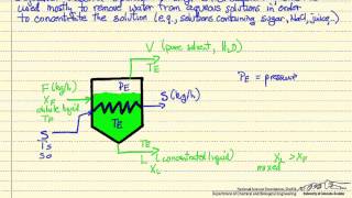 SingleEffect Evaporator Introduction [upl. by Nuahsal]