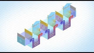 What is Electrodialysis [upl. by Haimes787]