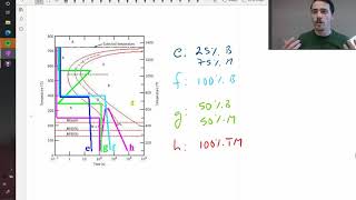 Examples of steel microstructures using a TTT diagram [upl. by Ethben]