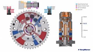 Cam Phasers with MPL Technology for TA amp CTA [upl. by Sutphin]