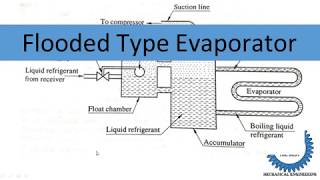 Flooded Evaporator [upl. by Hait341]