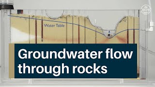 GROUNDWATER  1 Groundwater flow through rocks [upl. by Jerrie]