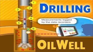 Oil Drilling  Oil amp Gas Animations [upl. by Oicam]