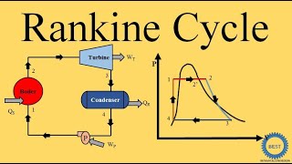 Rankine Cycle  Steam Power Plant [upl. by Susan]