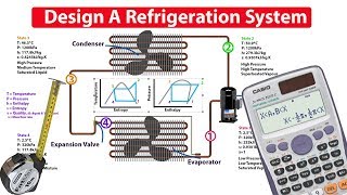 How to DESIGN and ANALYSE a refrigeration system [upl. by Elspeth685]