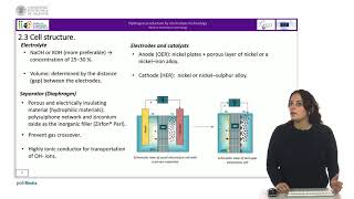 Lesson 3 Unit 2 Alkaline electrolysis technology Part 1 [upl. by Gombosi933]