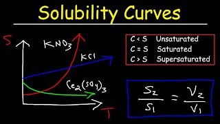 Solubility Curves  Basic Introduction  Chemistry Problems [upl. by Hassett]