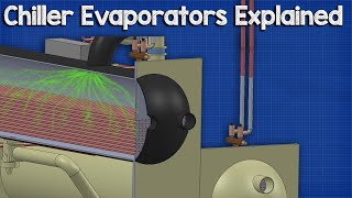 🔧Chiller  Evaporators [upl. by Ahsilef]