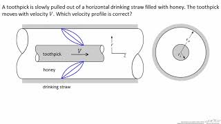 Velocity Profile in an Annulus Interactive [upl. by Redan]