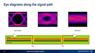 Understanding Signal Integrity [upl. by Neerom]